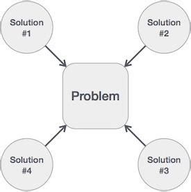 Image result for How to Make Algorithm in Python