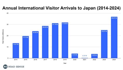 Japan Tourism 的图像结果