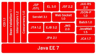 Image result for Java EE 7 Free Courses