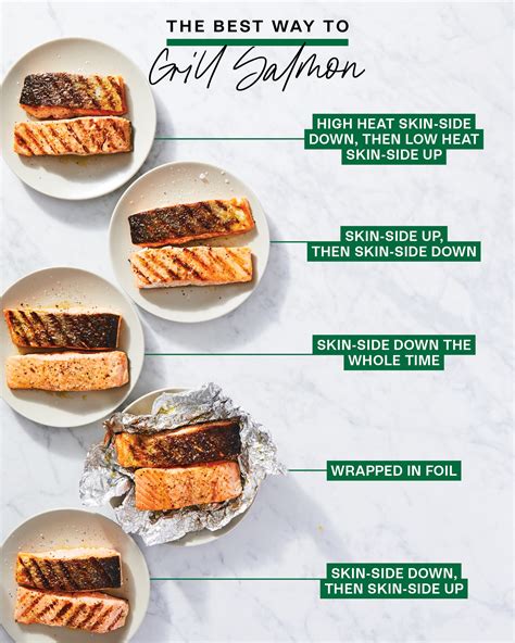 Mastering Grilled Salmon: Essential Tips and Techniques for Flavorful ...