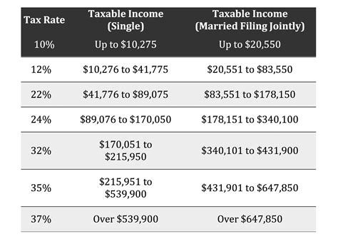 When Should Married File Taxes Separately