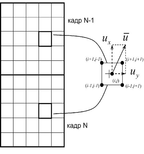 Image result for Digital Image Processing Algorithm