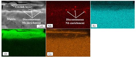 Synergistic Roles of Nb and Mo in the Formation of Oxides on Fe-20Cr ...