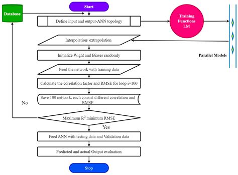 Prediction of Strength Parameters of Thermally Treated Egyptian ...