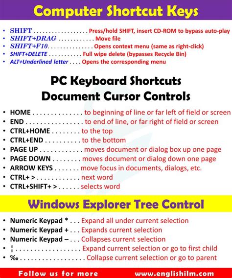 Image result for 30 Shortcut Keys in Computer