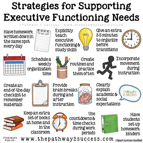 Executive Functioning Skills - The Pathway 2 Success
