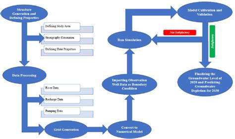 Data Science Research Workflow 的图像结果