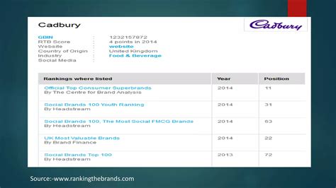 Cadbury Dairy Milk Market Growth, Future Projections, BCG Matrix,PLC, Consumer Behavior, STP ...