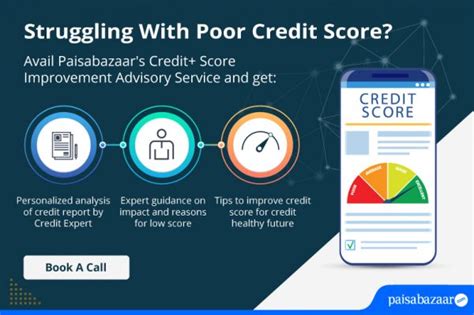 Fix Credit Score - How to Repair Credit Report? | Paisabazaar