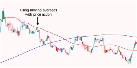 Image result for Price Action Trading System.com
