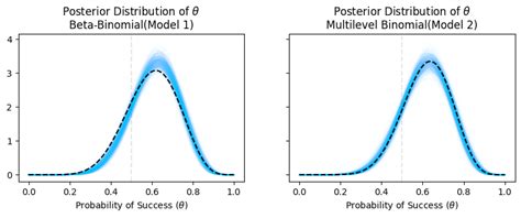 Image result for Binomial Model Delta