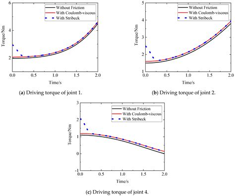 A Novel Explicit Canonical Dynamic Modeling Method for Multi-Rigid-Body Mechanisms Considering ...