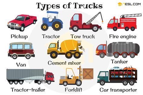 Types of Trucks in English | Truck Names with Pictures • 7ESL