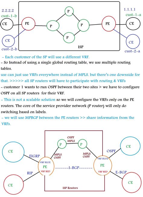 Image result for MPLS Tutorial Step by Step
