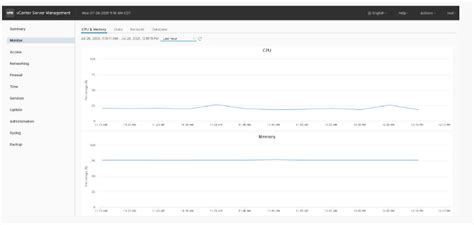 VMware: Monitoring vCenter Server Appliance Resources Use | Dell India