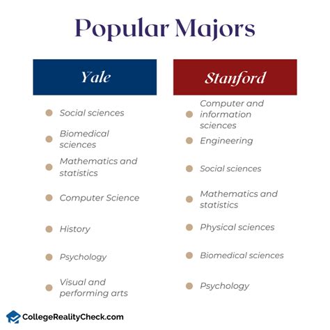 Yale vs. Stanford: Is Ivy League Institute Worth It – College Reality Check