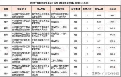 2022广西公务员体检表模板及下载_广西公务员考试网-广西华图教育