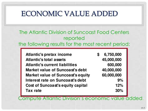 Image result for Economic Value Added Example