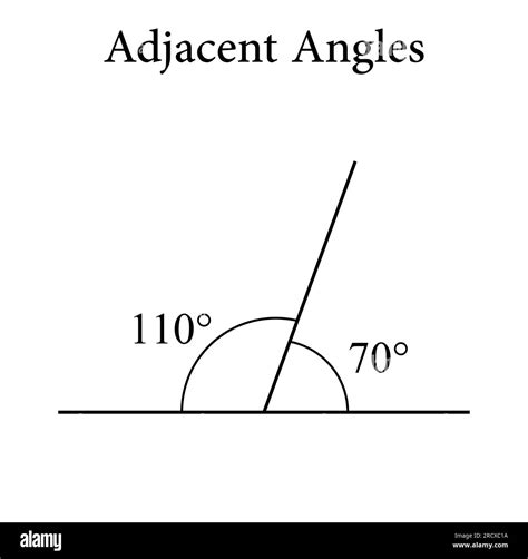 Image result for Math Adjacent Angles