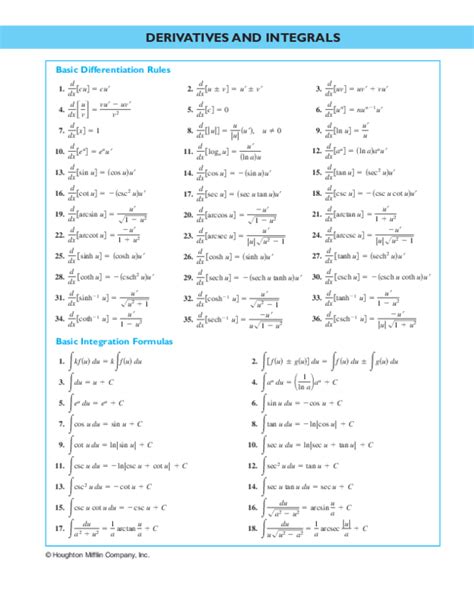 Differentiation Formula 的图像结果