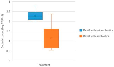 Effect of Colloid Centrifugation and Cold Storage of Boar Semen at 4 °C ...