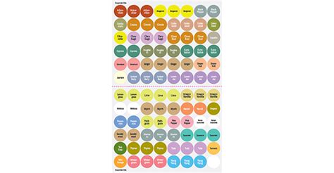 Single Essential Oil Cap Stickers | dōTERRA Essential Oils
