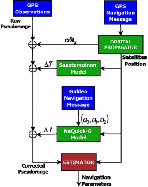 Algorithm Point Based System 的图像结果