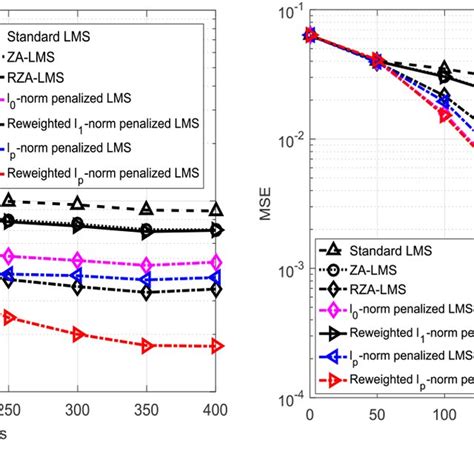 Recursive Channel Model 的图像结果