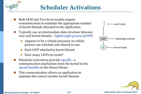 Thread Local Storage 的图像结果