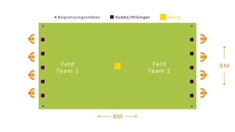 Wikingerschach - GroupSenz