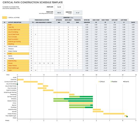 Critical Path Schedule Template