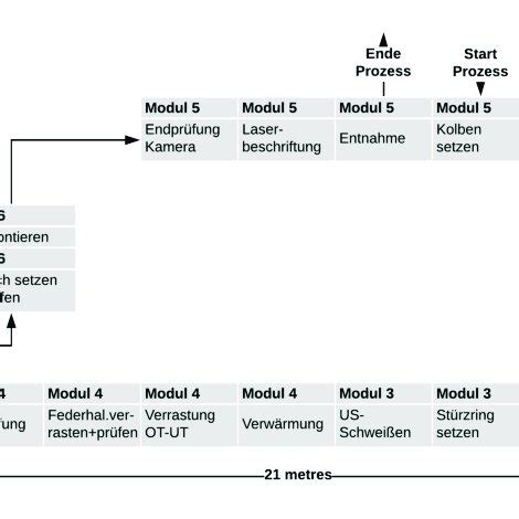 Production System 的图像结果