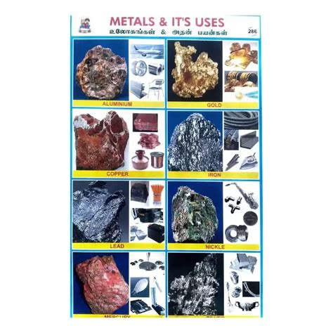 Metals and Its Uses School Project Chart Stickers