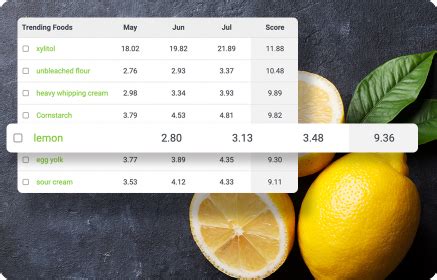 Image result for JavaScript Code to Call Edamam API