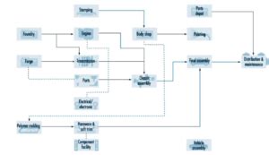 Image result for Automotive Assembly Process
