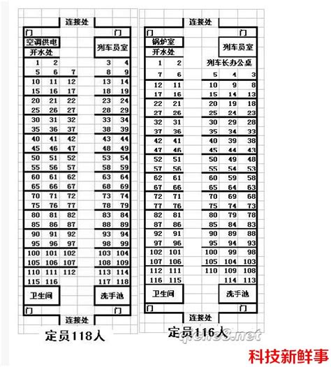 T字开头的火车软座怎么样-