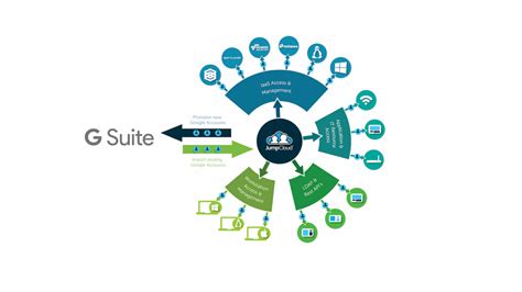 Image result for jumpcloud