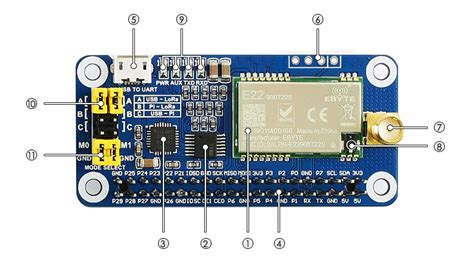 SX1262 LoRa HAT for Raspberry Pi, 868MHz Frequency Band, for Europe ...