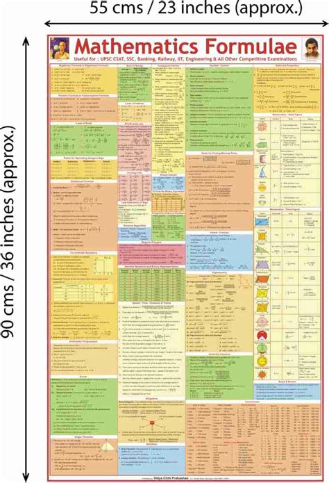 Image result for Basic Math Formulas Chart
