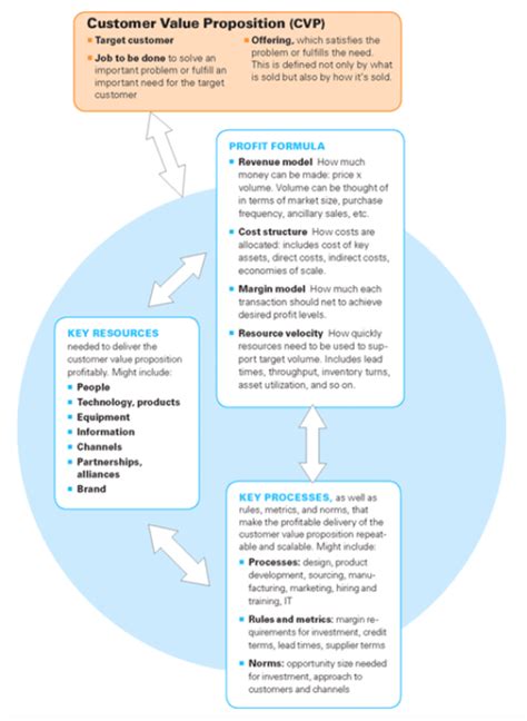 Business Model Transformation Examples 的图像结果