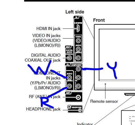 Direct TV VCR Connection 的图像结果