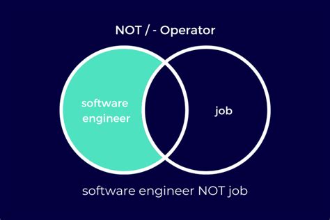 Image result for Wikia Search Boolean Operator