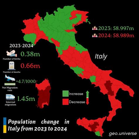 Population change in Italy from 2023 to 2024 by... - Maps on the Web