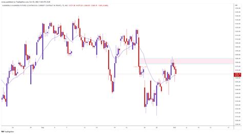 Image result for Trading Chart View