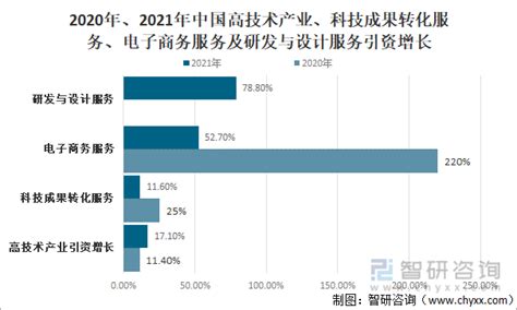 2020年中国吸收外资成效好于预期，中国外商投资情况分析[图]_智研咨询