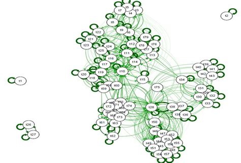 Distribution Relationship Map 的图像结果