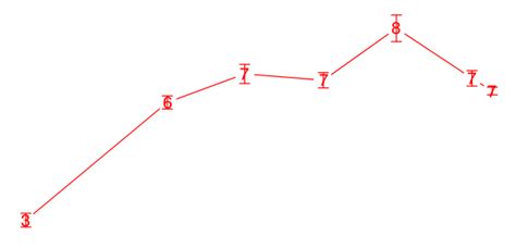 Matplot R Symbols for Graph 的图像结果