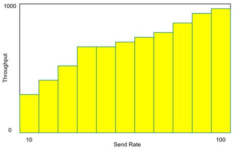Machine-Learning-Based IoT–Edge Computing Healthcare Solutions