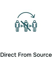 Pear Shape Diamond Necklace | Earthly Jewels