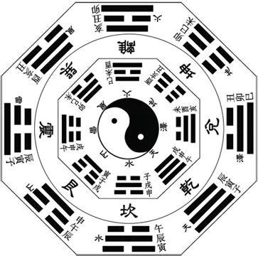 Pin by Shiu Alexshiu on 居家佈置 in 2024 | I ching, Taoism, Feng shui